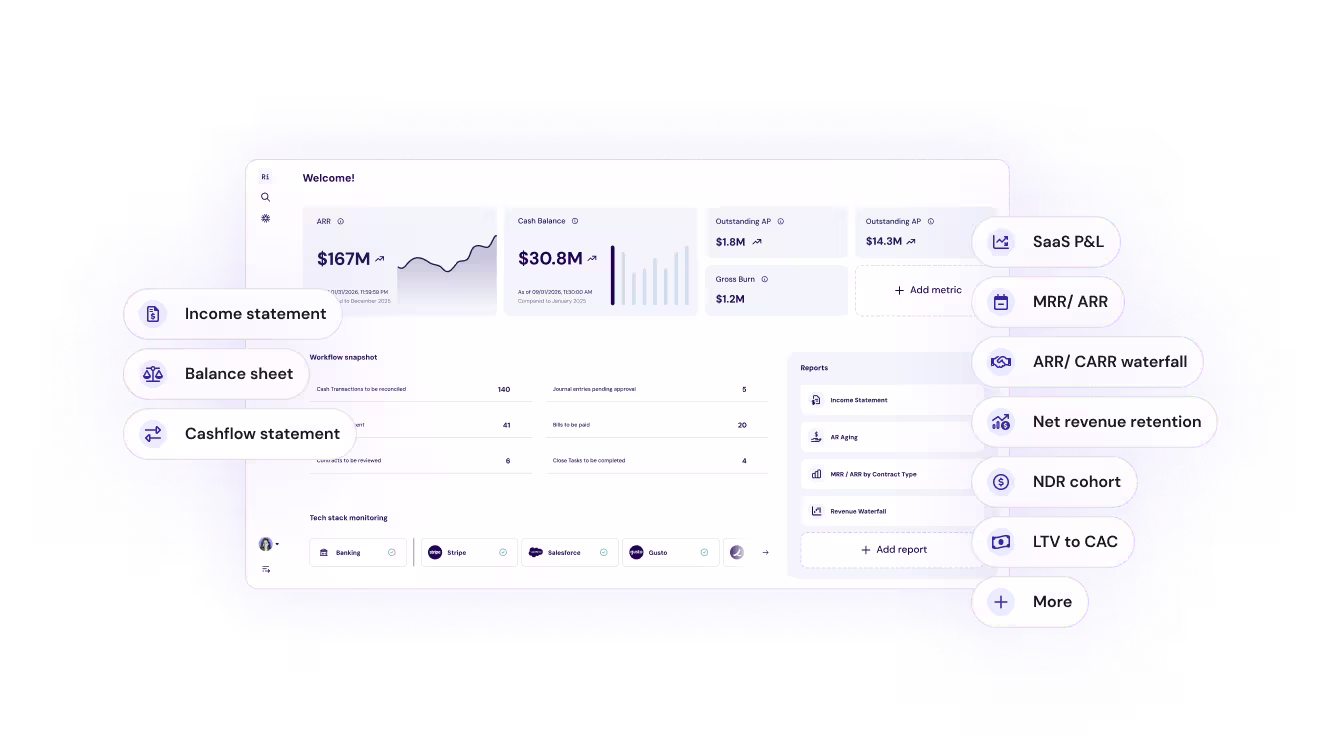 Single source of truth - SaaS Reporting