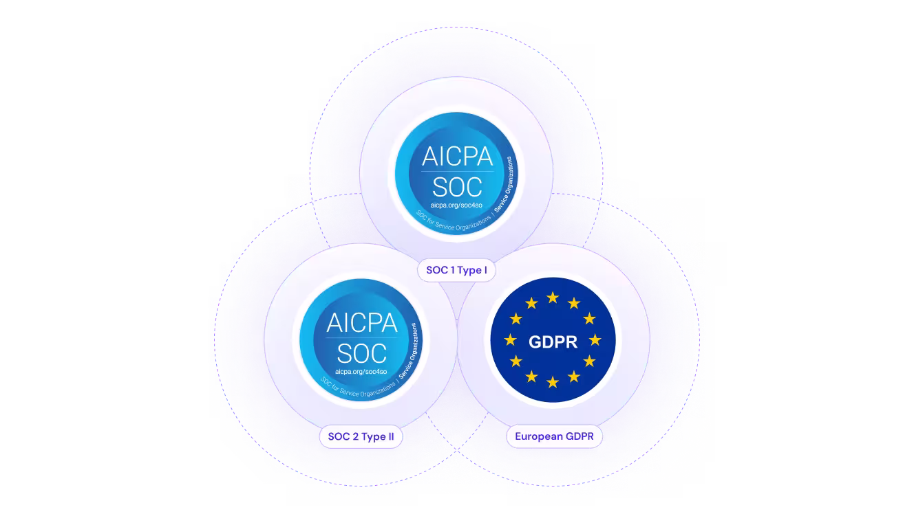 Trust and compliance - Enterprise security