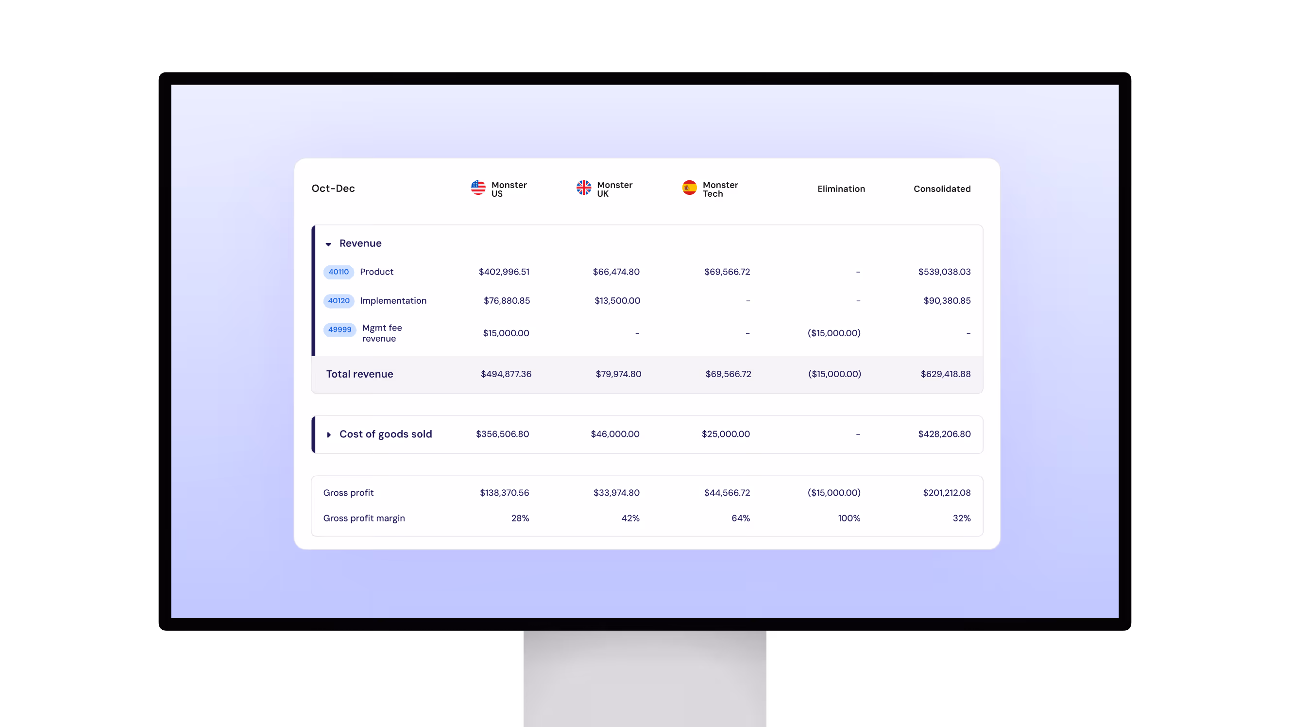 Flexible GAAP reporting