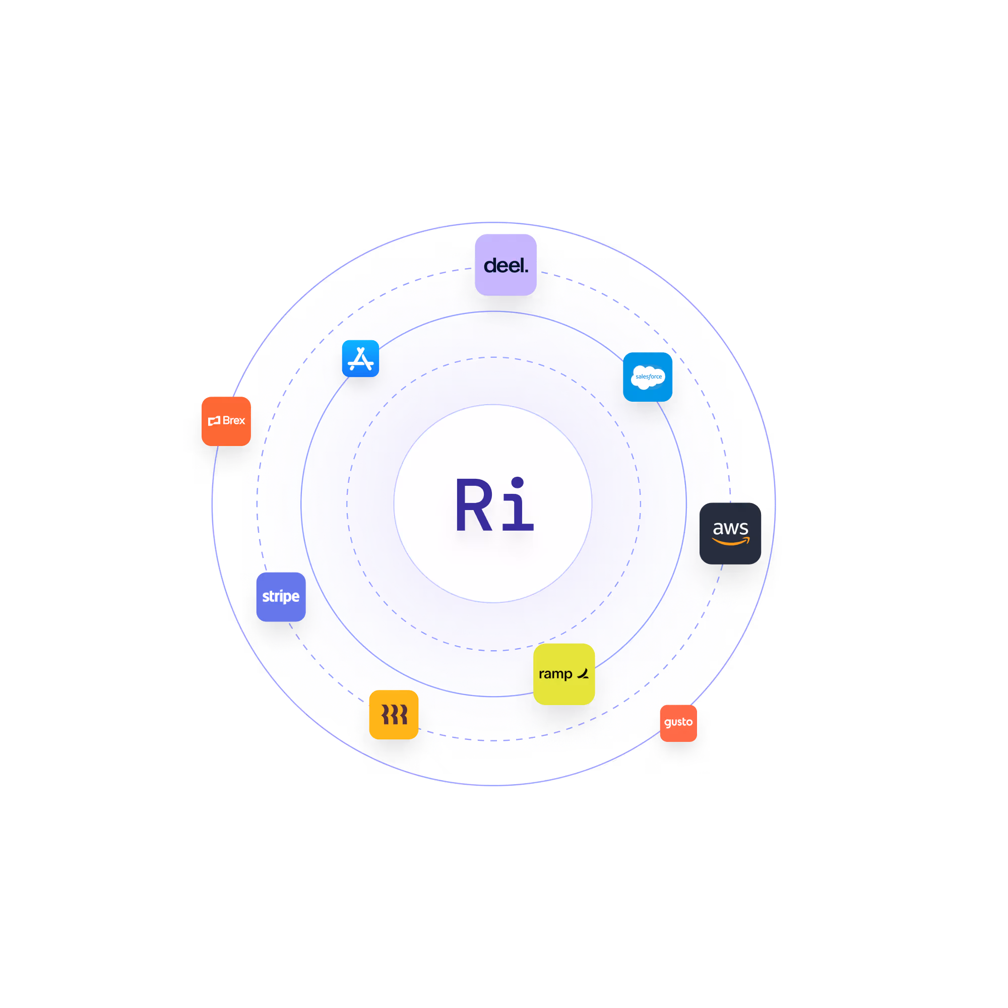 Integrated to your tech stack - Ex Mgmt & enterprise