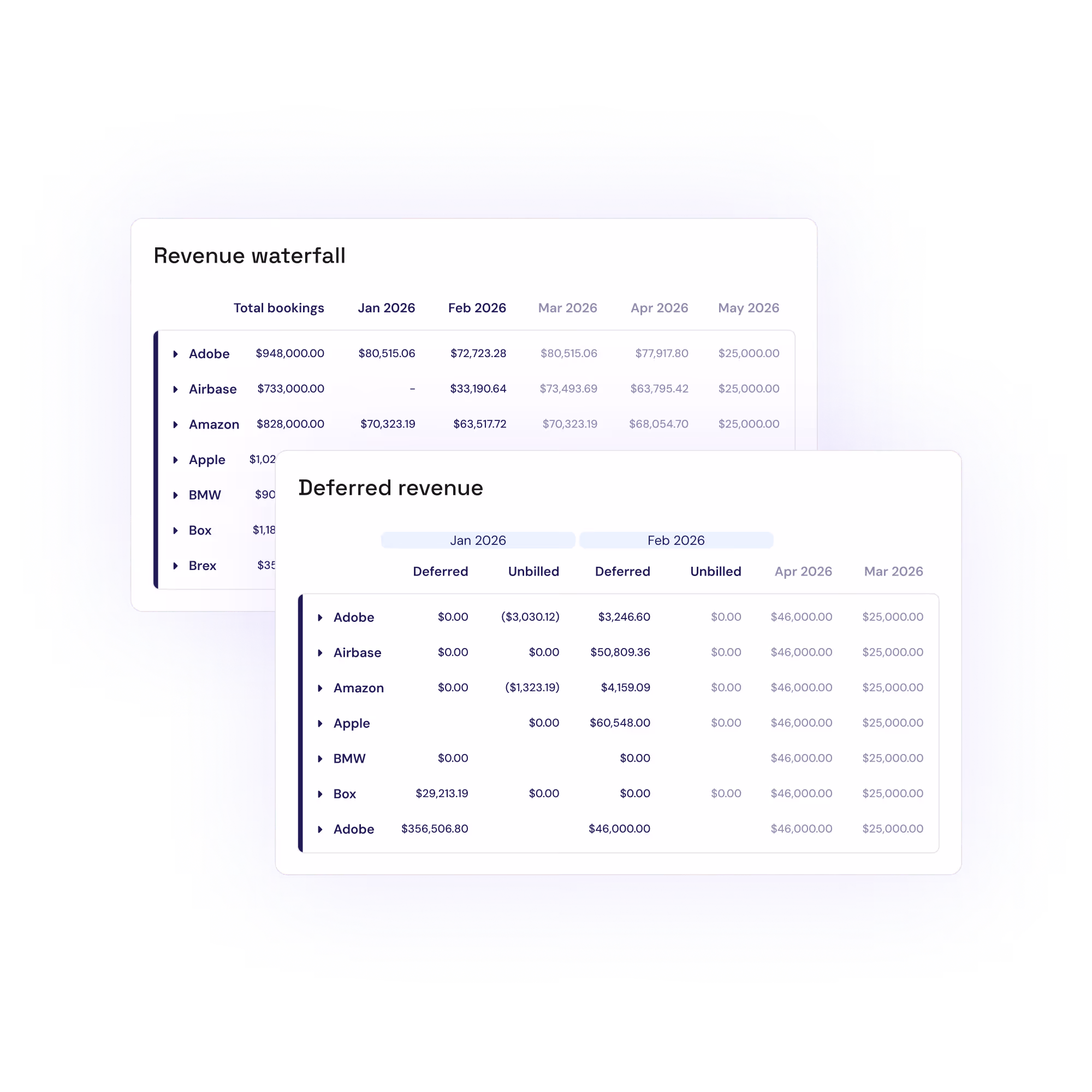 Revenue recognition ASC 606 compliant - Controller & Mid-size