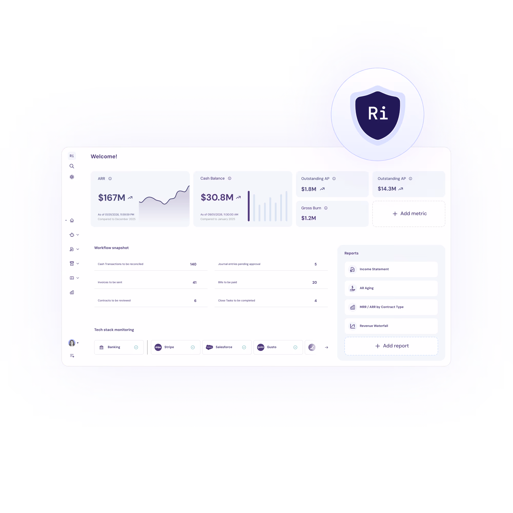 Secure and future-ready compliance - Ex Mgmt