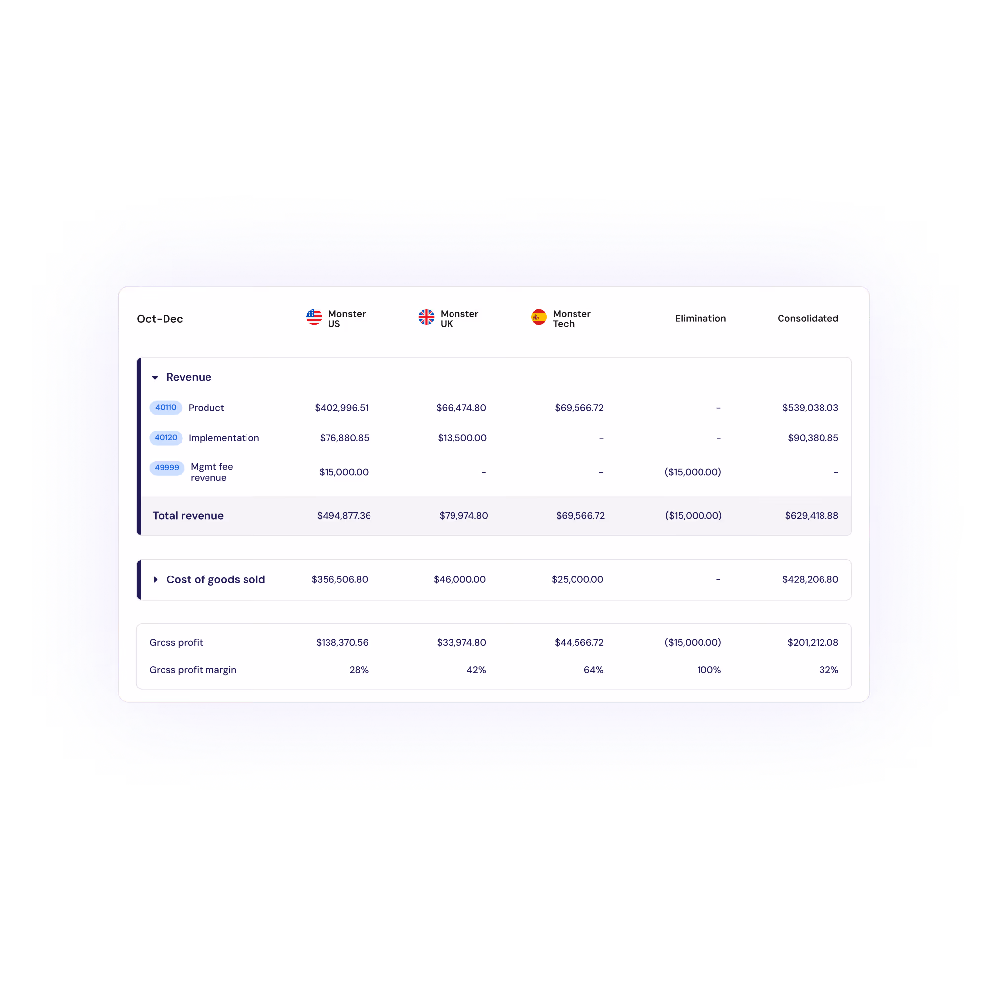 Always up-to-date reports - Accounting firms