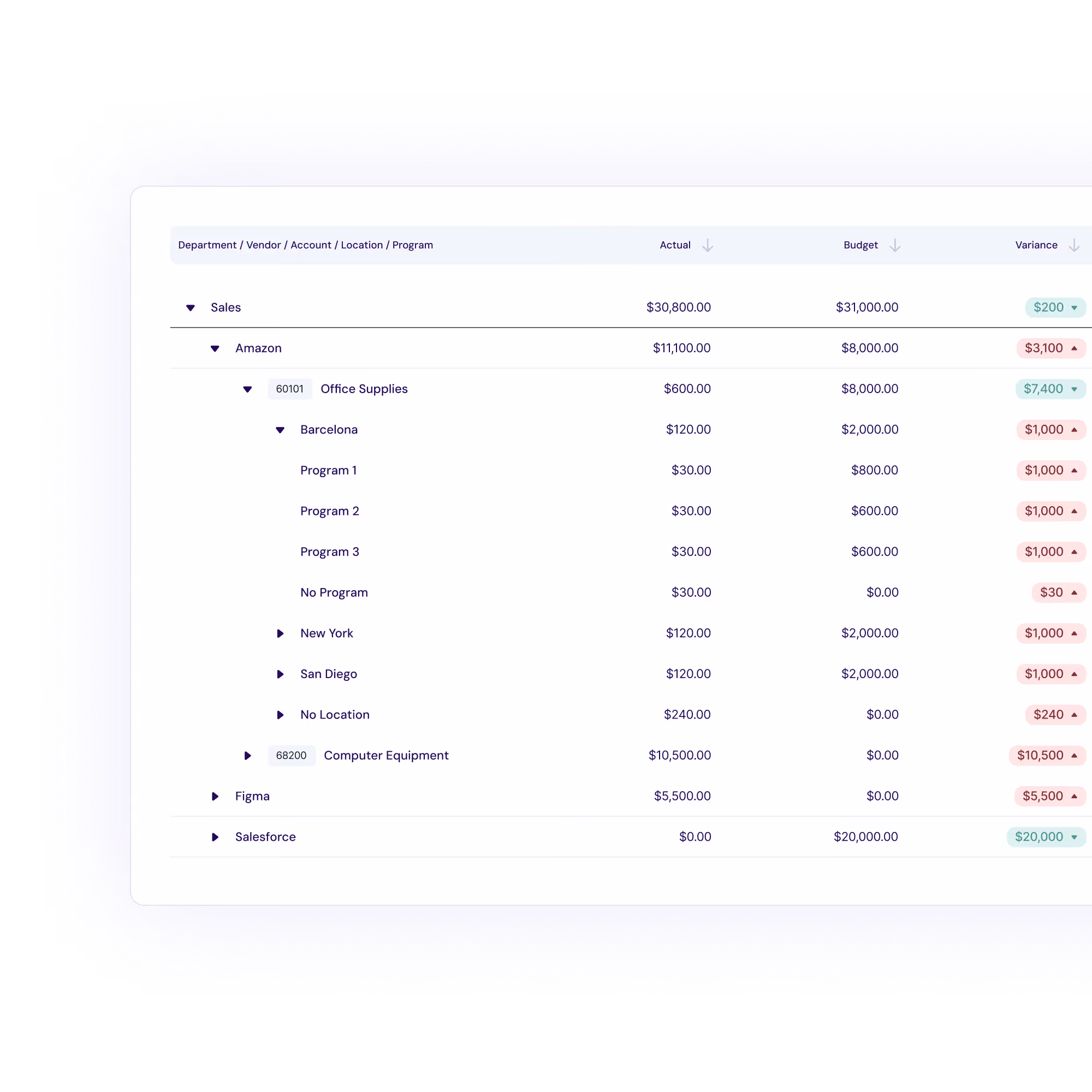 Keep servicing customers who open new entities - Accounting firms