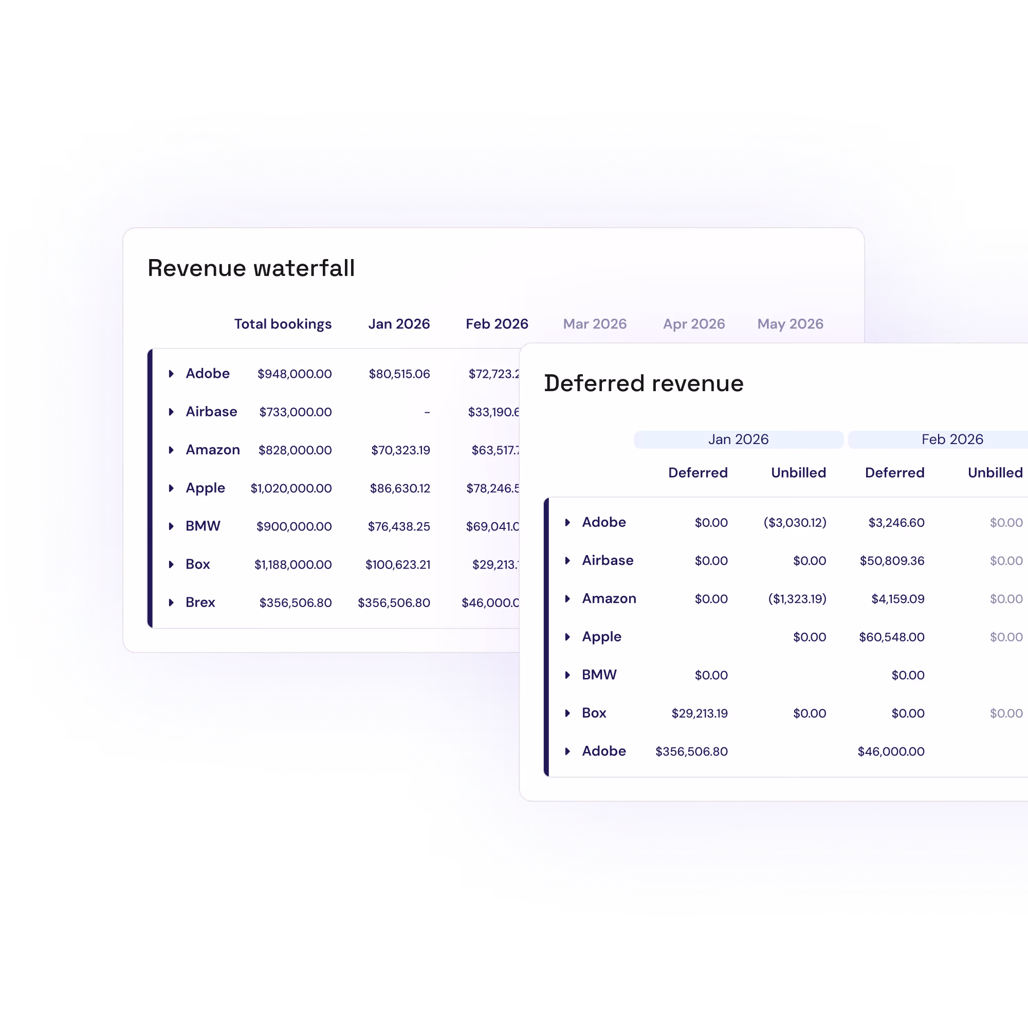 Revenue recognition ASC 606 compliant - Auditors