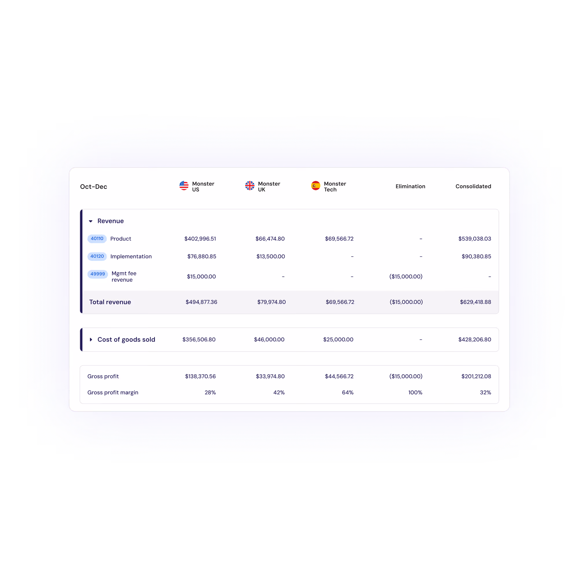 Multi-entity made easy - CFO & enterprise