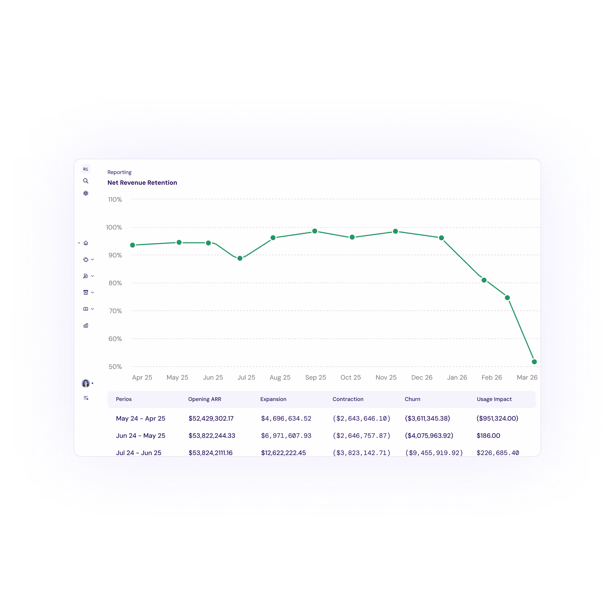 Native GAAP and investor reporting - CFO & Ex Mgmt & Mid-size