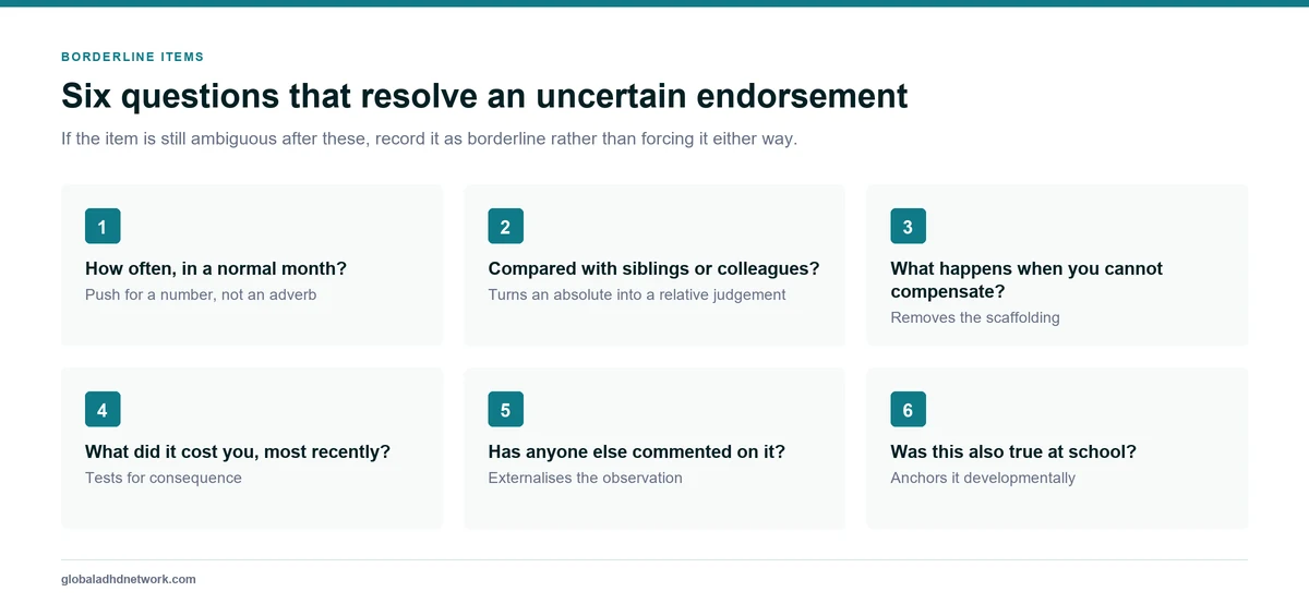Six questions to resolve a borderline DIVA-5 symptom endorsement, covering frequency, comparison with peers, whether compensation is hiding the symptom, and whether a concrete example exists