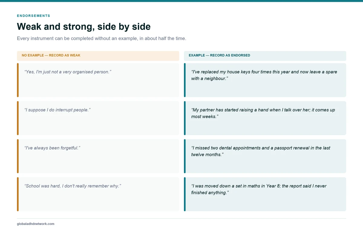 Paired examples contrasting weak DIVA-5 symptom endorsements based on agreement alone with strong endorsements supported by a dated, specific and consequential real-life example