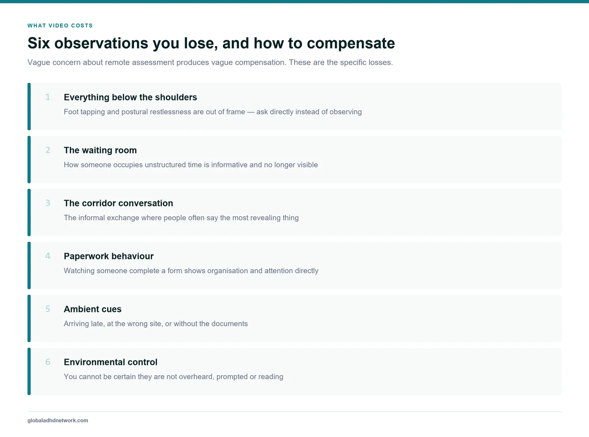 Six observations that are harder to make in a remote ADHD assessment, including whole-body restlessness, waiting room behaviour, and the informal conversation before and after the appointment