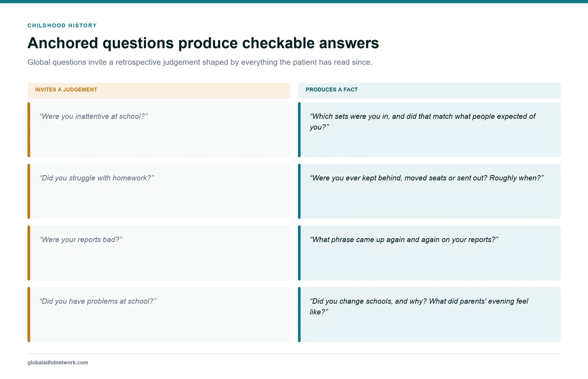 Paired examples contrasting vague retrospective questions about childhood with anchored questions about school sets, reports, teachers and moves that produce checkable answers