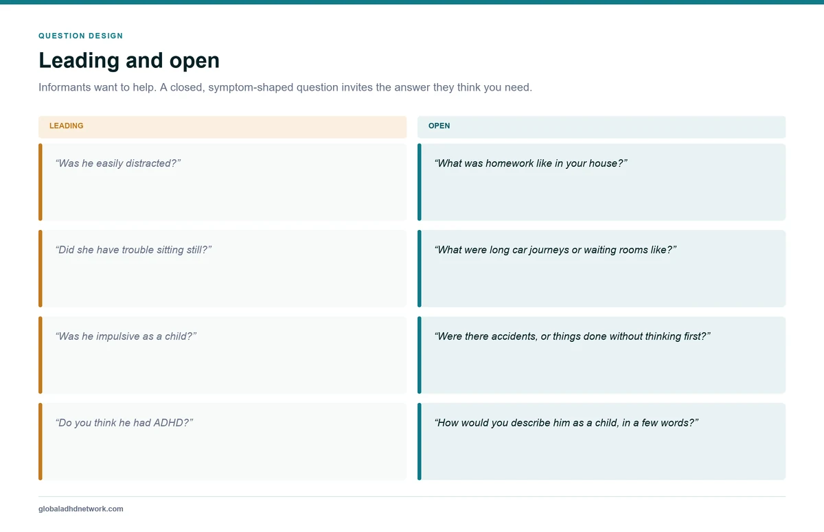 Paired examples contrasting leading closed questions with open questions that produce unprompted descriptions in an ADHD informant interview