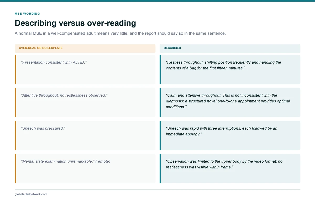 Paired examples contrasting over-interpreted mental state descriptions with plain behavioural description in an adult ADHD report