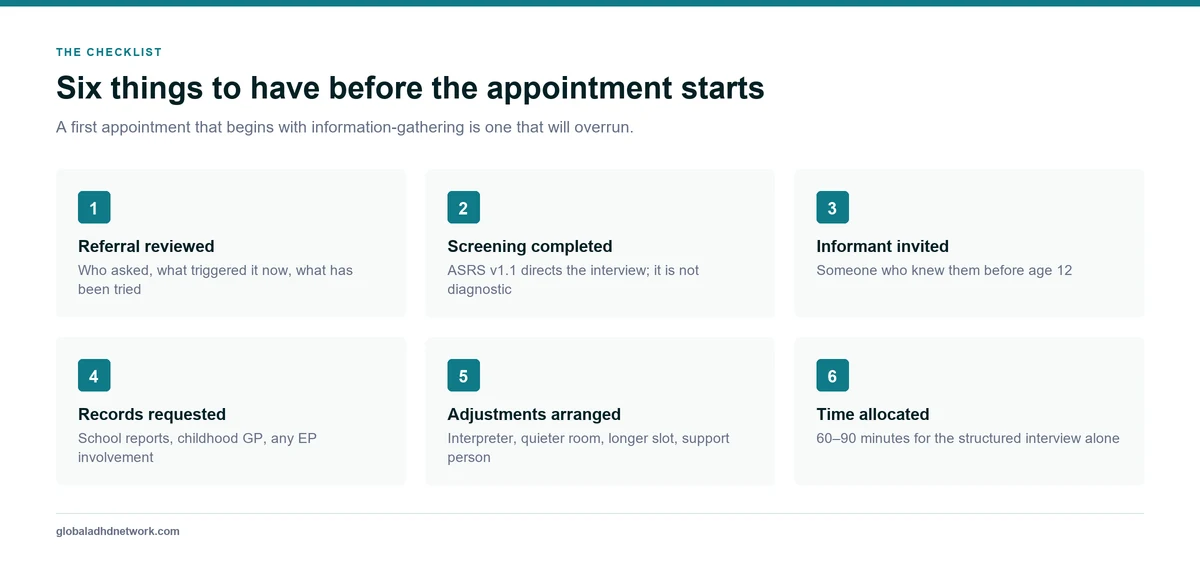 Six pre-assessment items for adult ADHD — referral reviewed, screening tool completed, informant invited, records requested, adjustments arranged and adequate time allocated