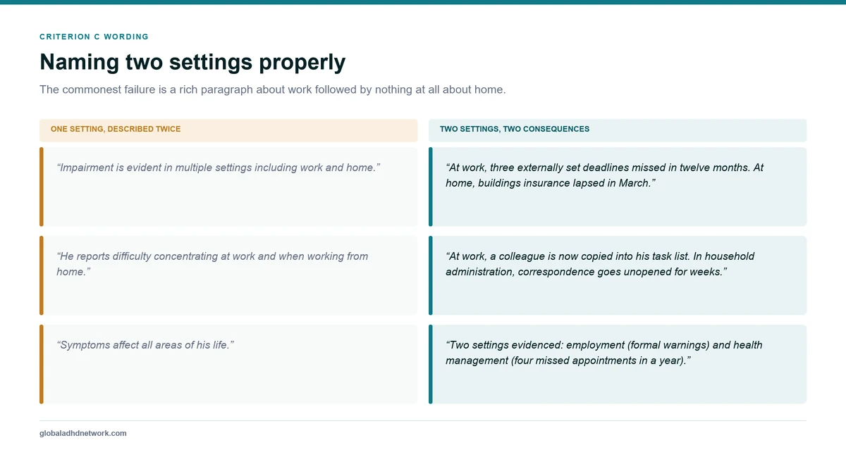 Paired examples contrasting weak and strong Criterion C report wording, replacing a single work-based description with two named settings each carrying a distinct consequence
