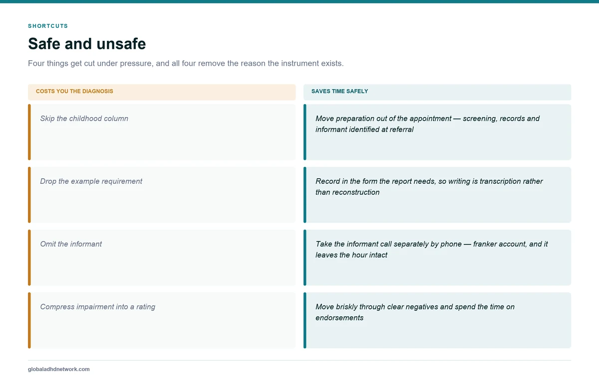 Paired comparison of safe and unsafe shortcuts in DIVA-5 administration, contrasting pre-appointment preparation and structured recording with skipping the childhood column or dropping the example requirement