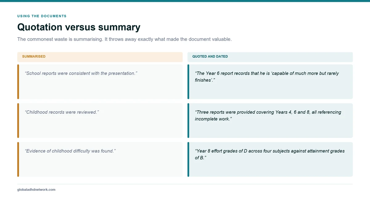 Paired examples showing strong and weak use of school report evidence in an ADHD assessment report, contrasting direct quotation with dates against vague summary references