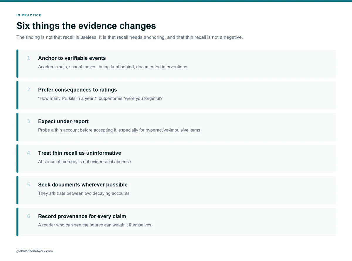 Six practical implications of retrospective recall research for ADHD assessment, including anchoring questions to verifiable events and treating thin recall as uninformative rather than negative