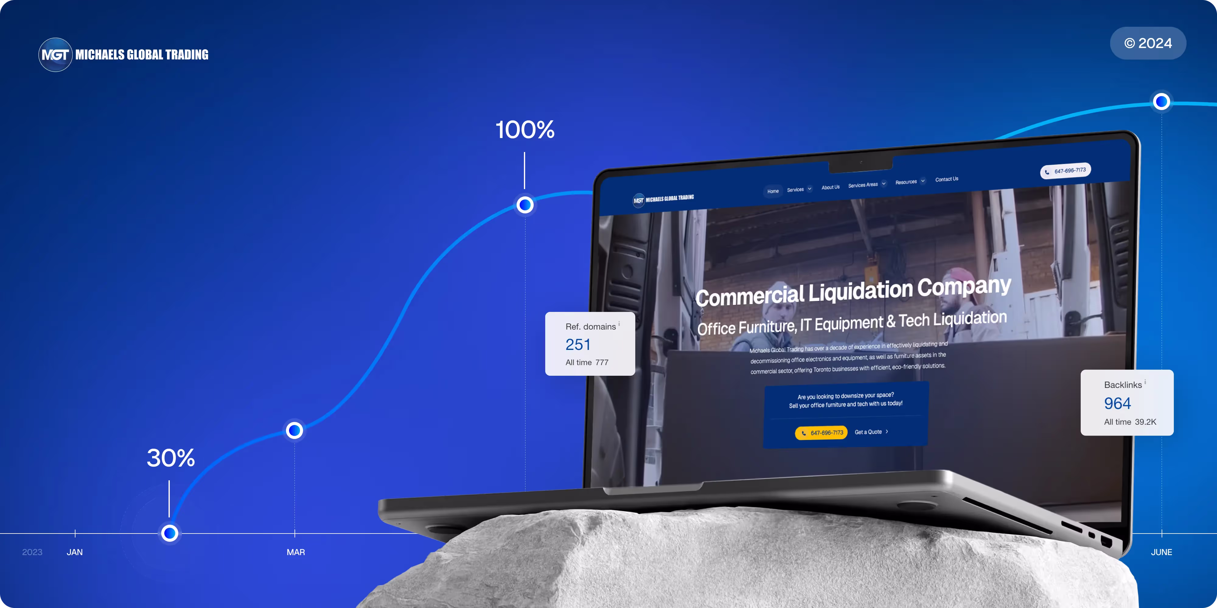 Michael’s Global Trading