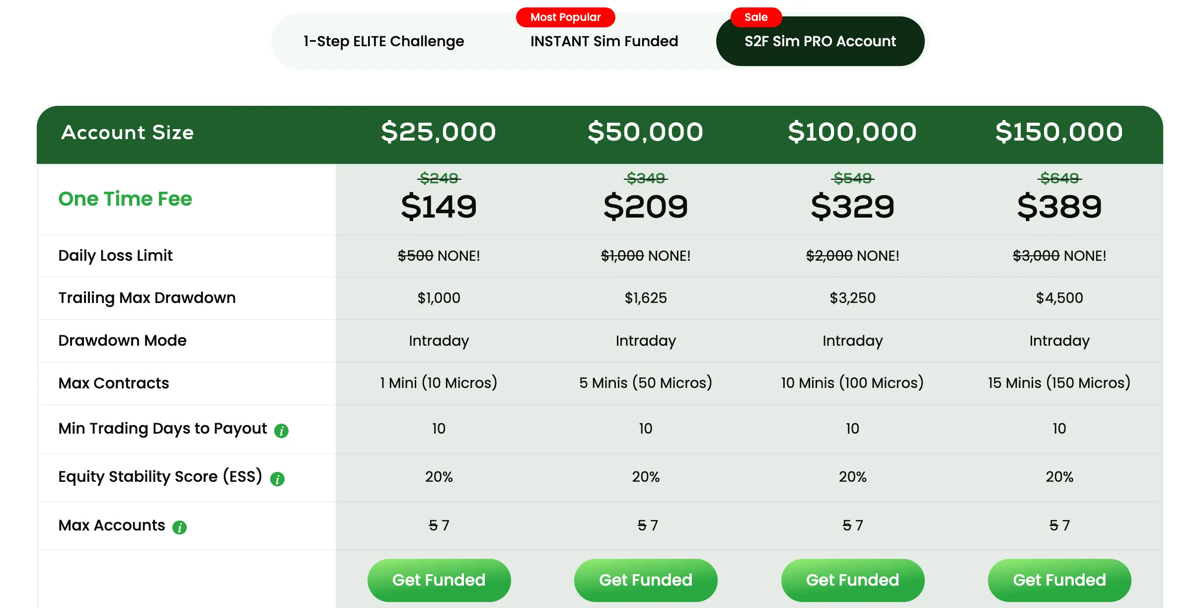 Toponefutures S2F Pricing