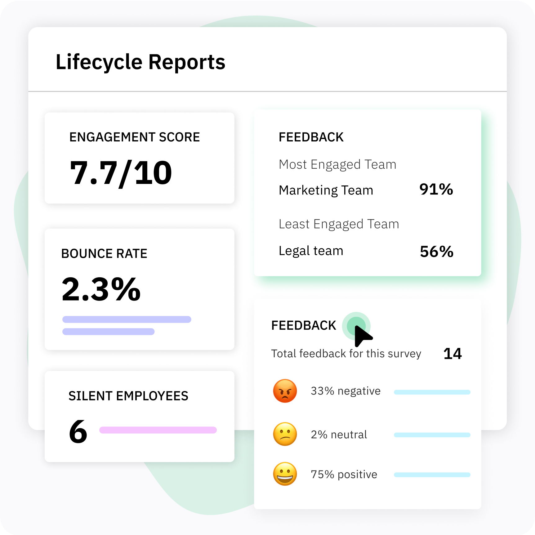 employee lifecycle analytics