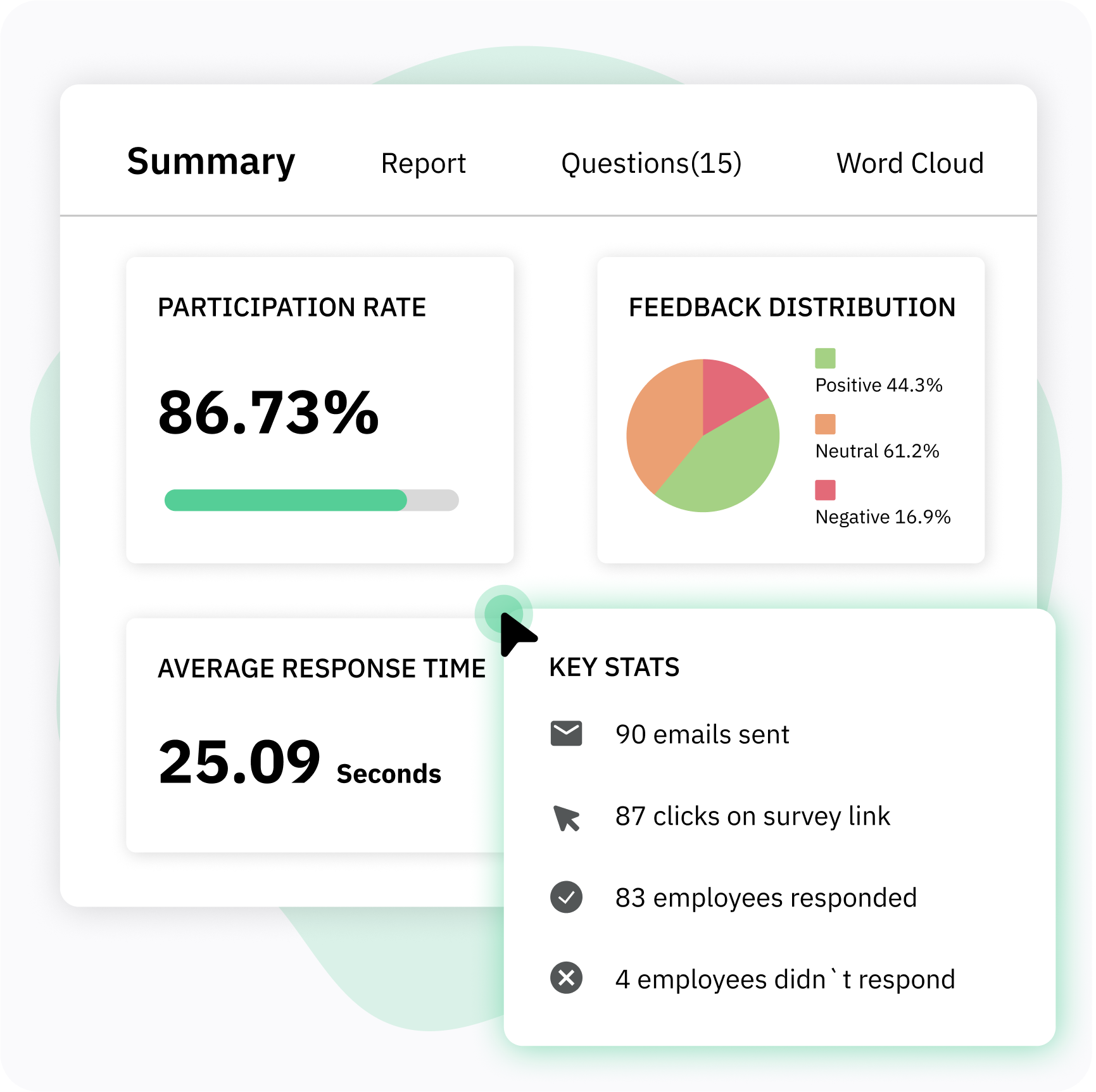 survey performance metrics