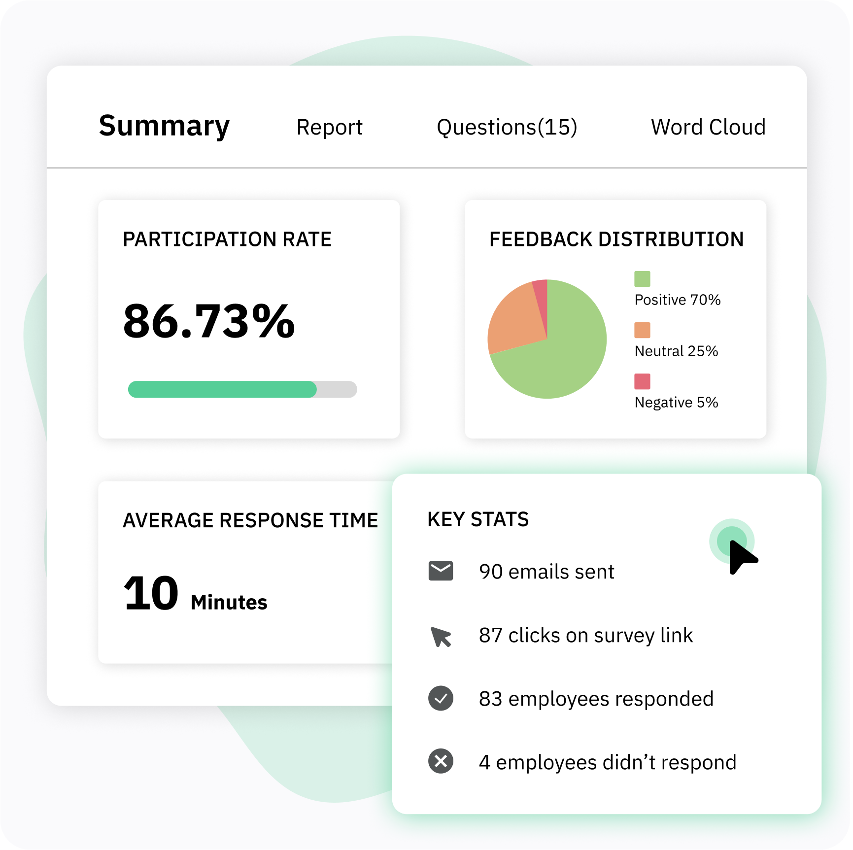 survey performance metrics