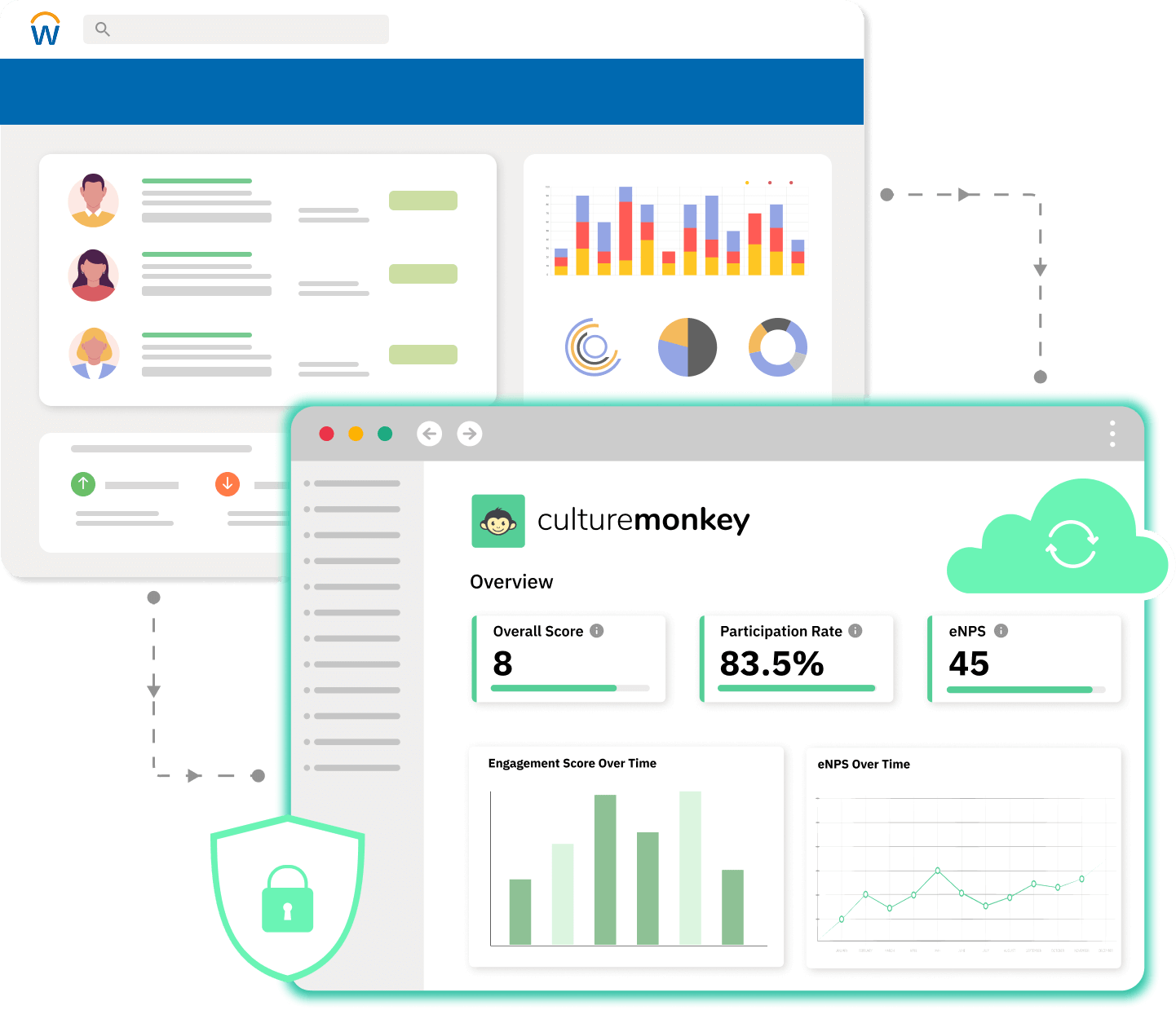 culturemonkey-workday-integration
