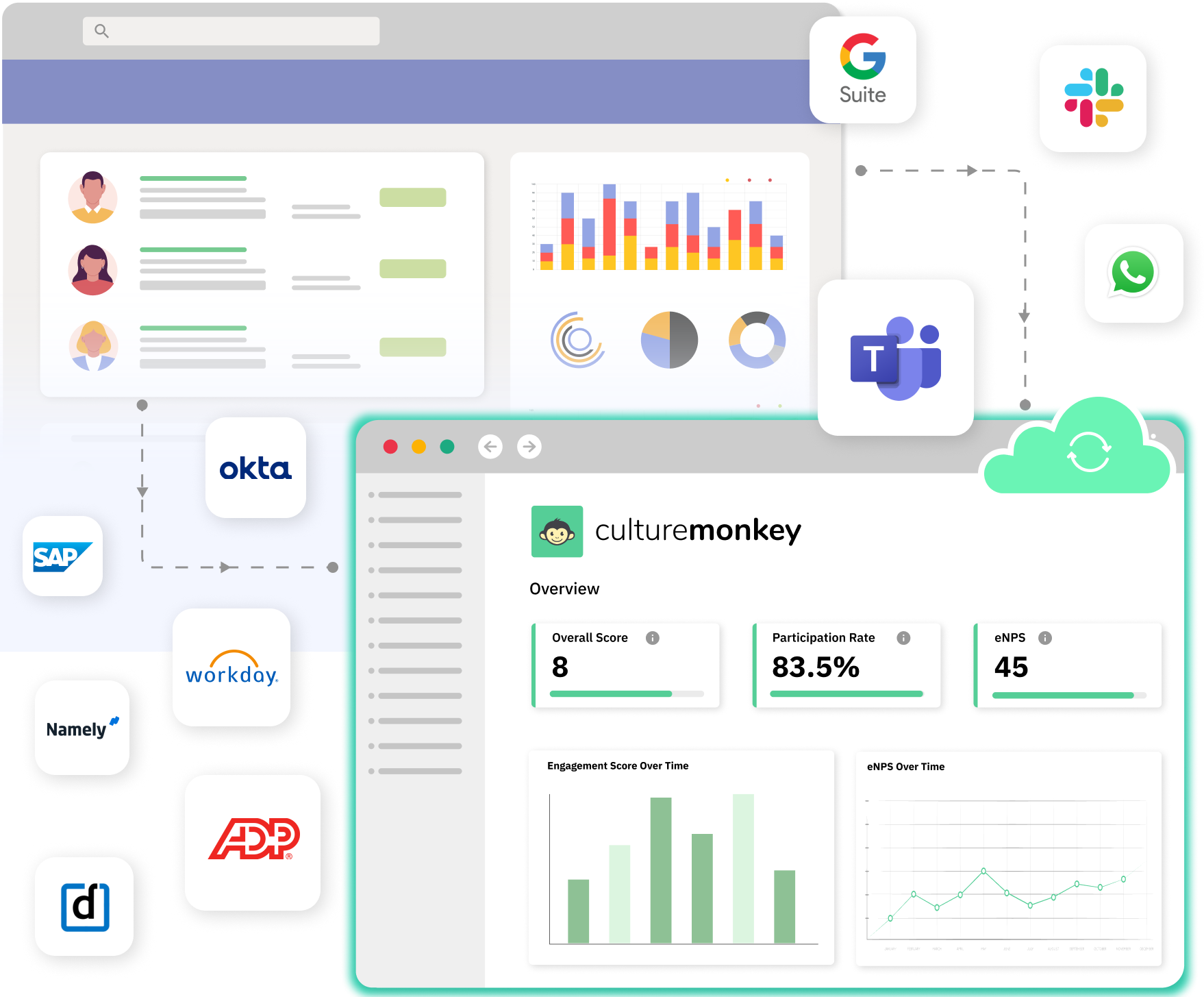 auto response negative feedback