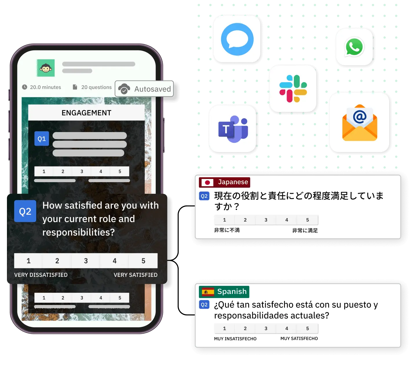 CultureMonkey omni-channel survey delivery showing WhatsApp, SMS, and QR code reminders for frontline employees