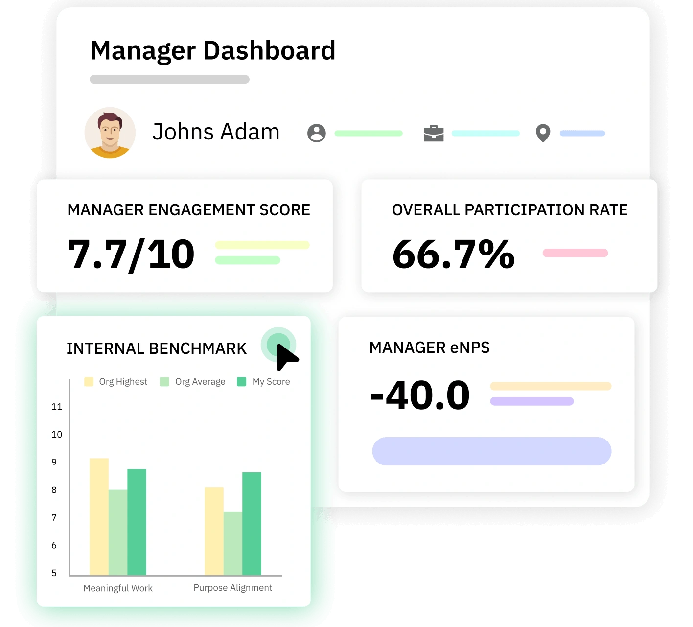 CultureMonkey manager dashboard comparing team engagement scores against organization benchmarks