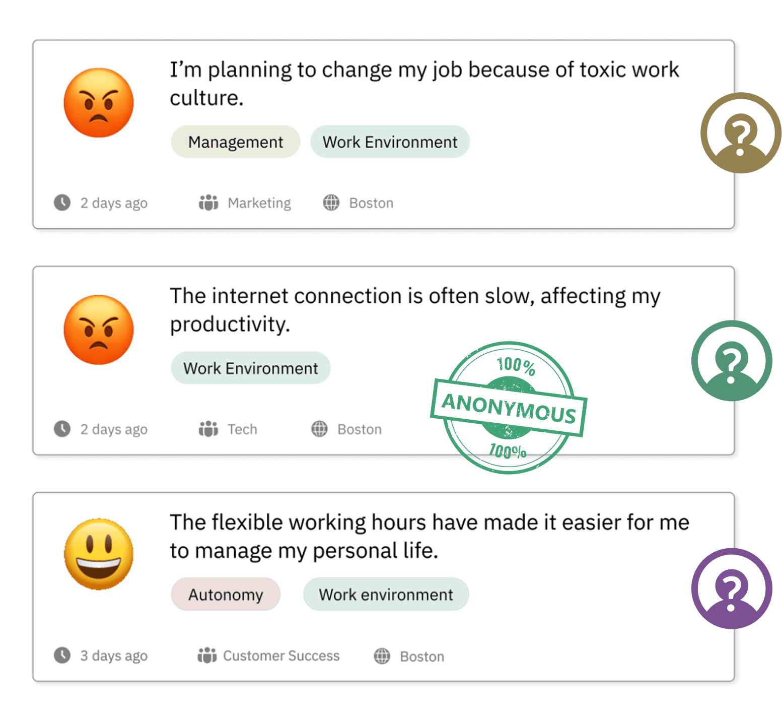 100% Anonymous feedback categorized engagement drivers