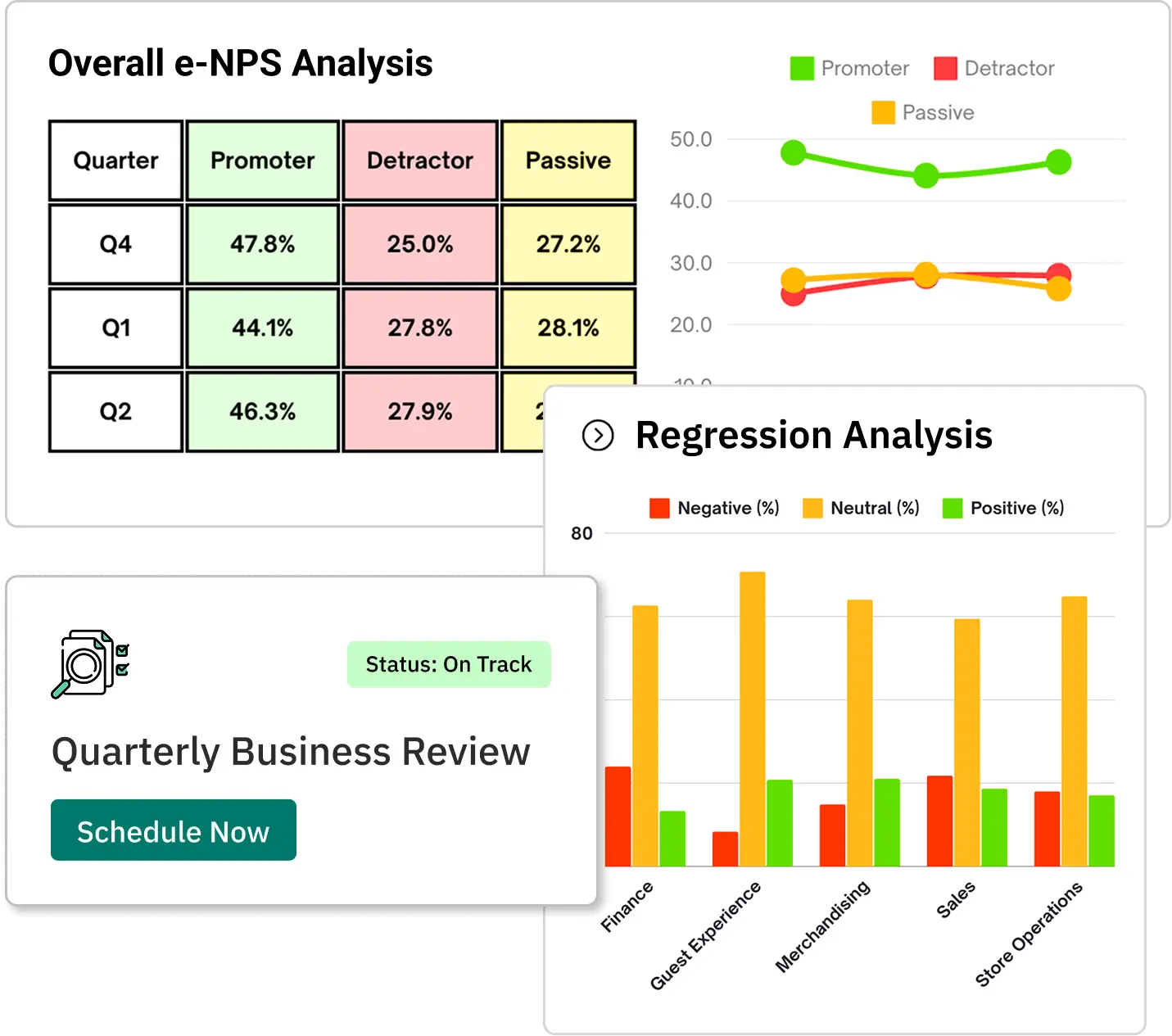 eNPS and regression analysis with quarterly business review