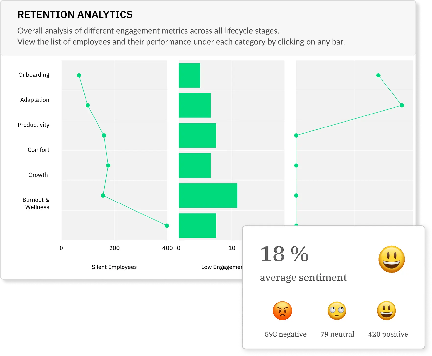 Employee retention analytics with average sentiment