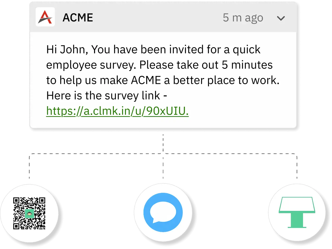 Seamless survey access for frontline employees