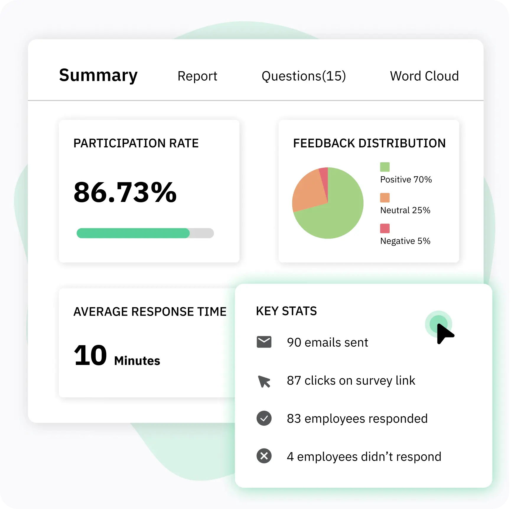 survey performance metrics
