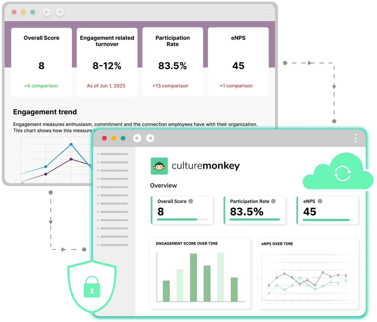 Smart, intelligent reminders