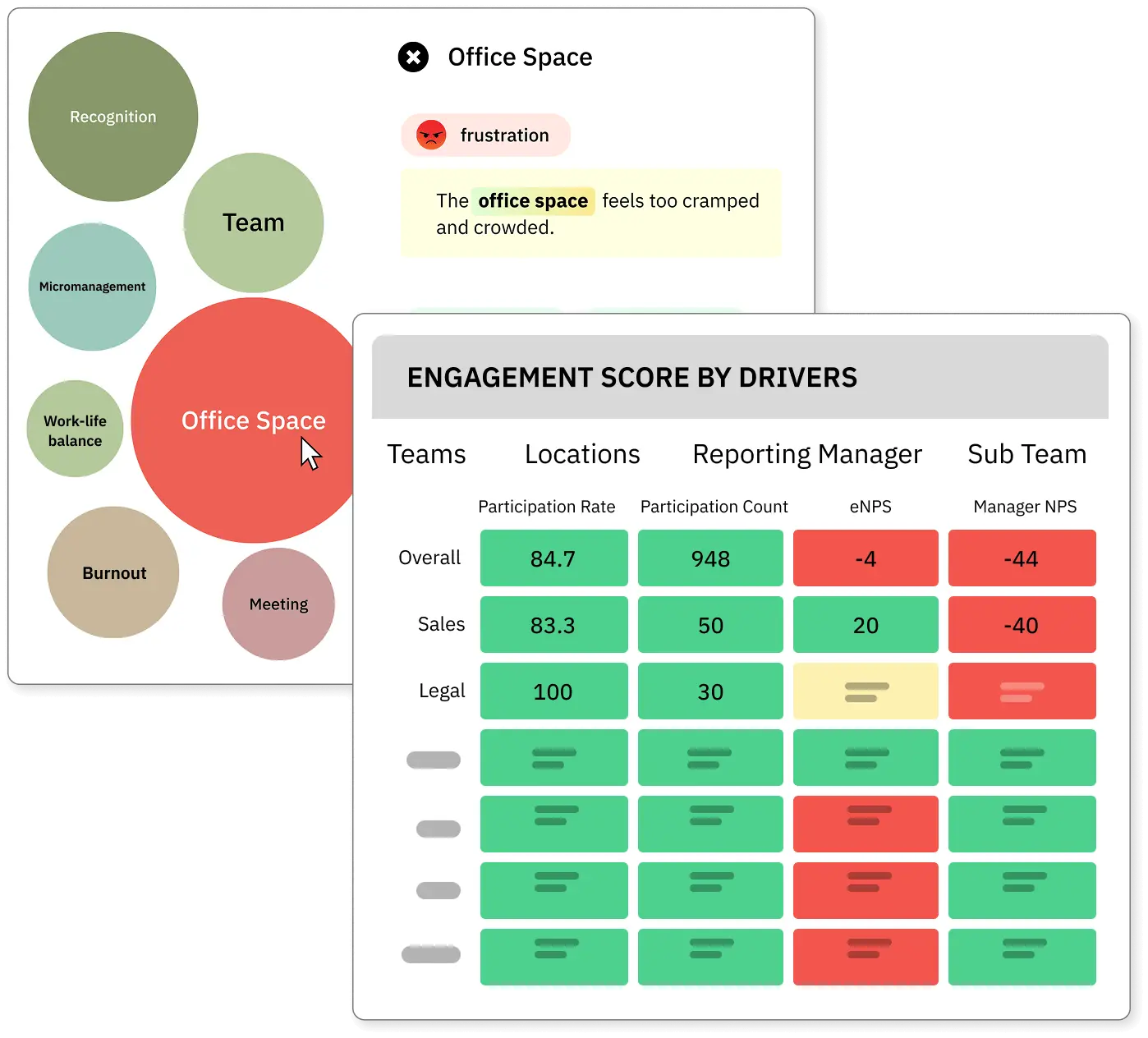 CultureMonkey dashboard showing team-level engagement scores and sentiment heatmap