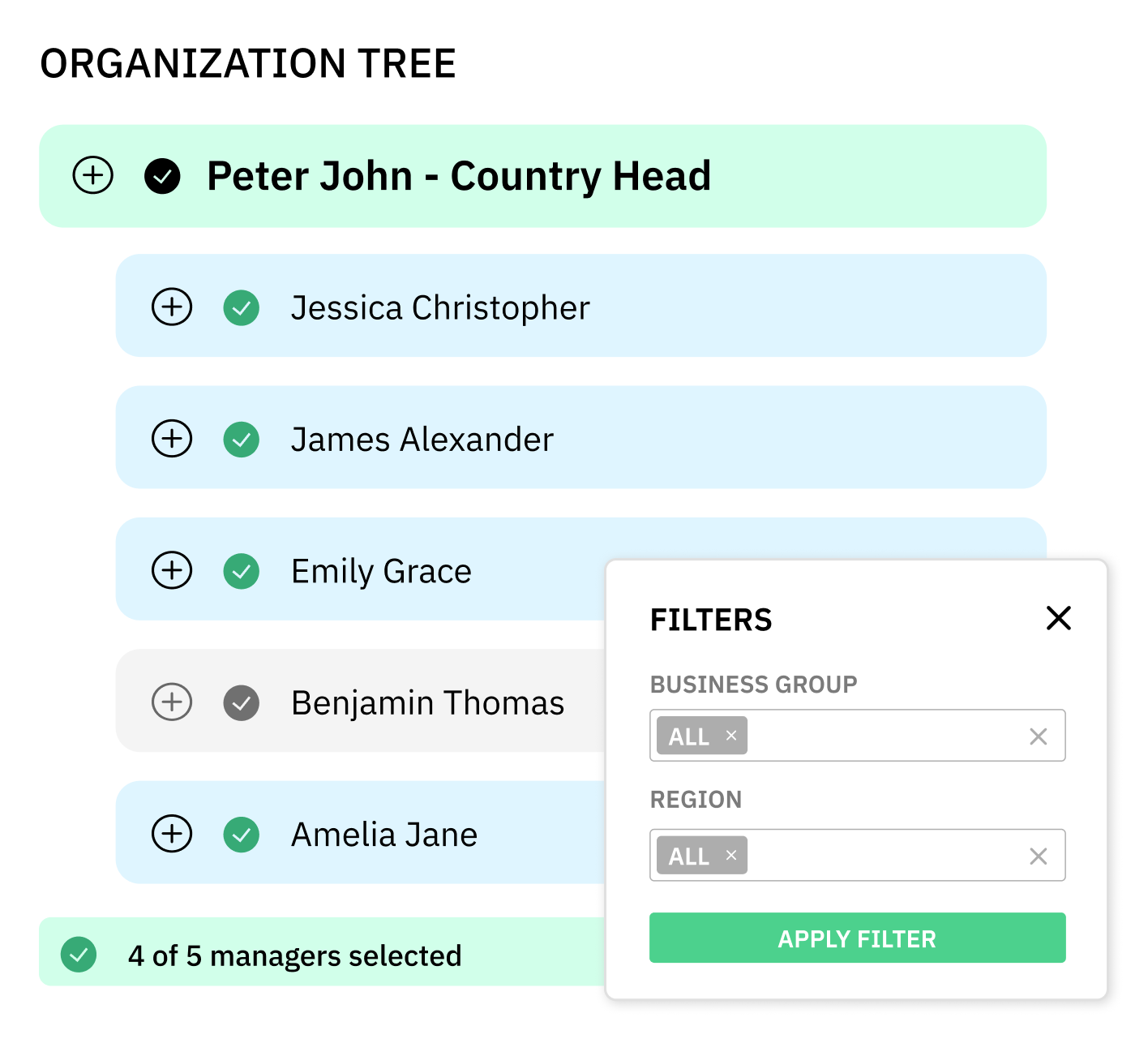 CultureMonkey org-structure reporting mapped to manager and HRBP reporting lines