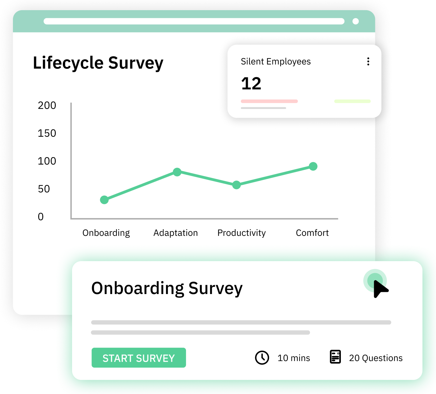 CultureMonkey automated lifecycle surveys triggered from onboarding to exit via HRIS events