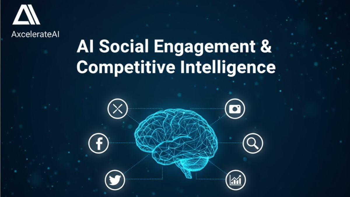 AI-powered social media monitoring dashboard for competitor tracking