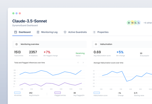 dashboard showing stats for AI workflow