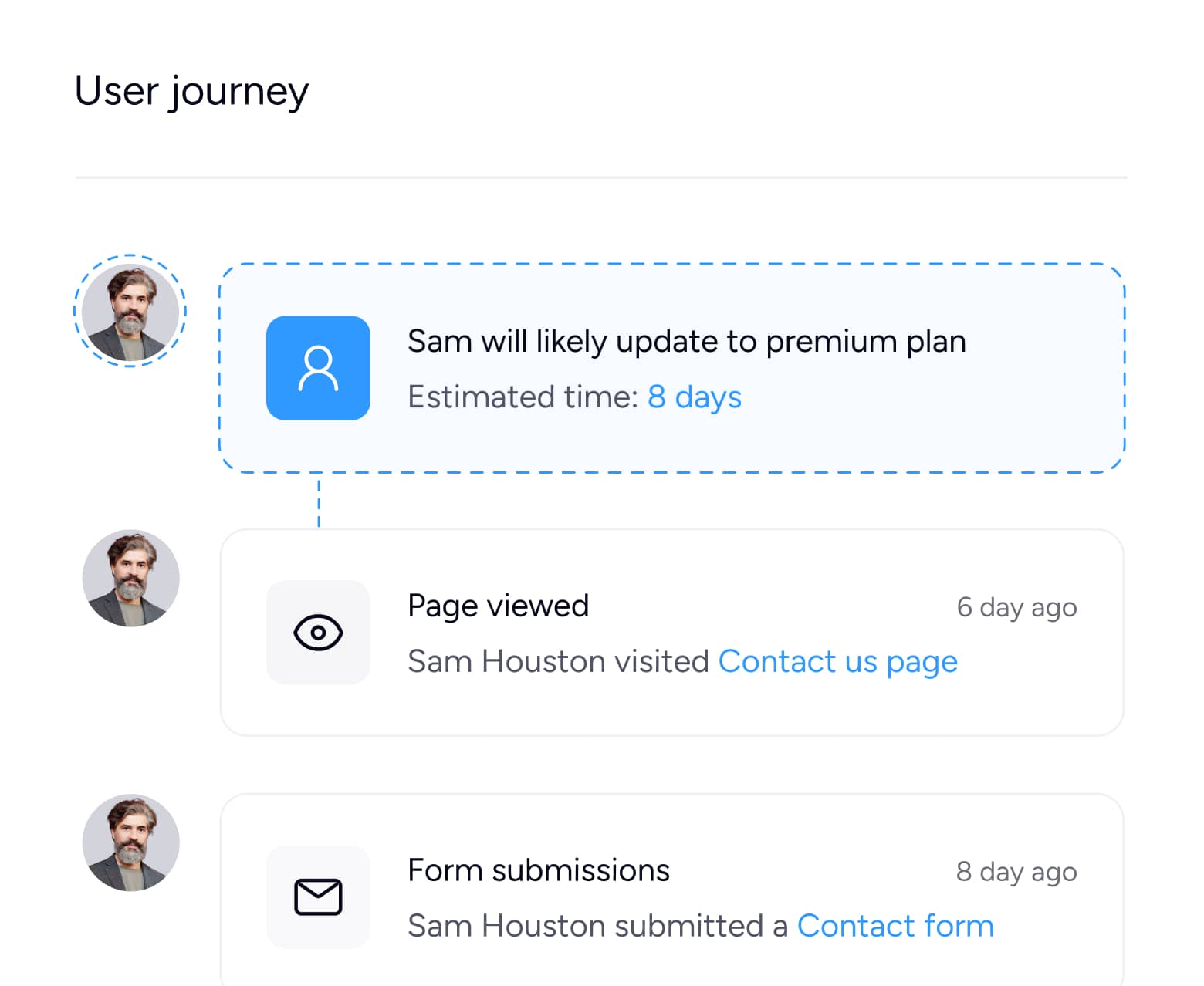 User Journey Image - AI-Tech X Webflow Template