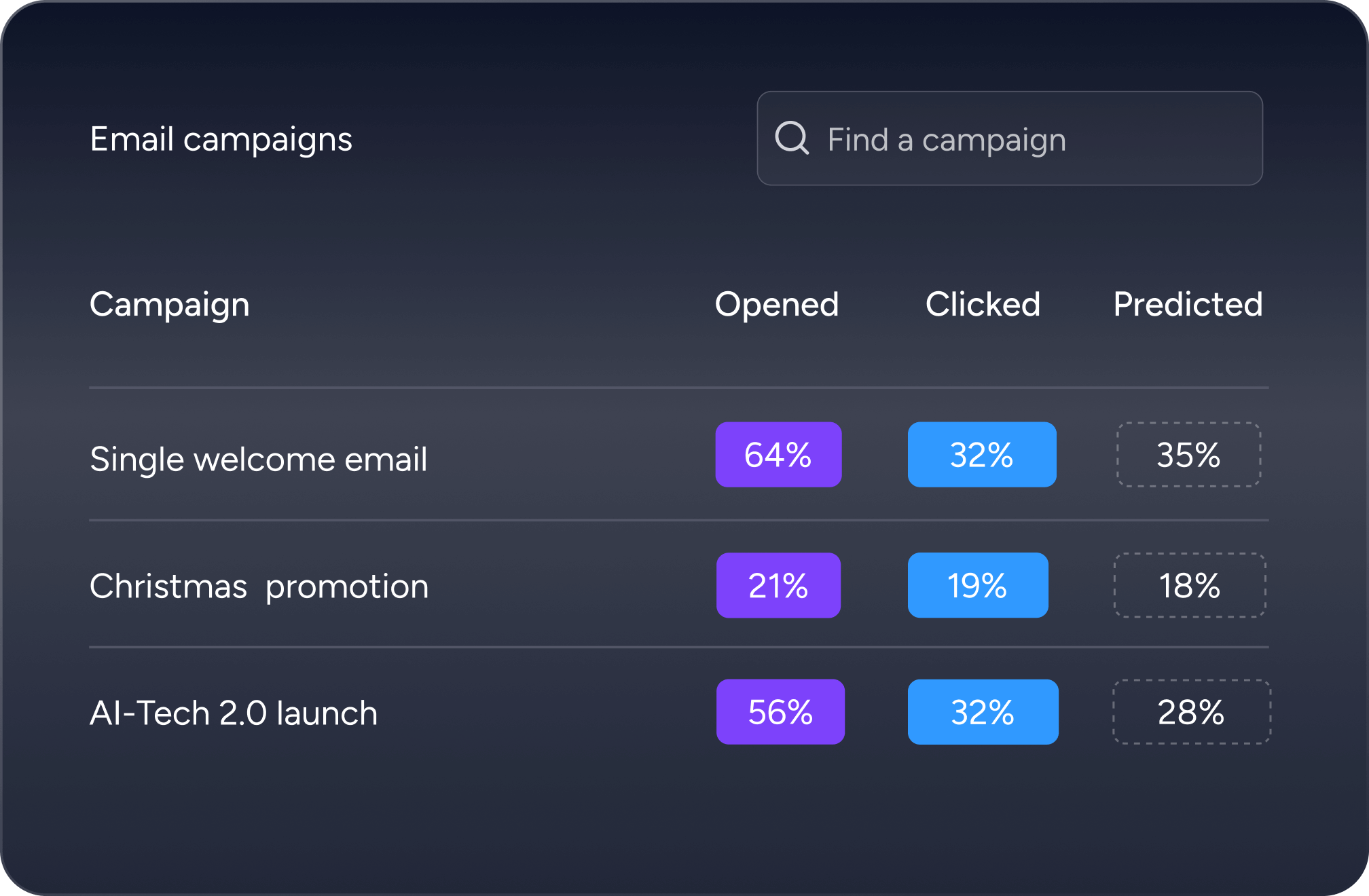 Monitor Marketing Campaings Image - AI-Tech X Webflow Template