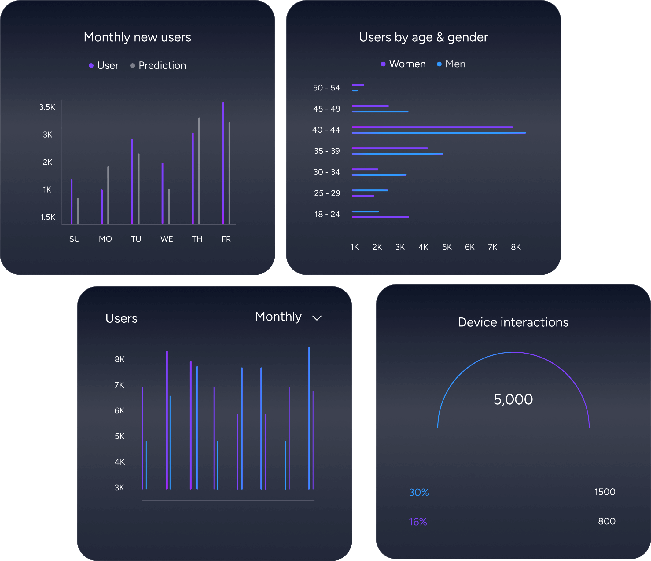 User Analytics Image - AI-Tech X Webflow Template
