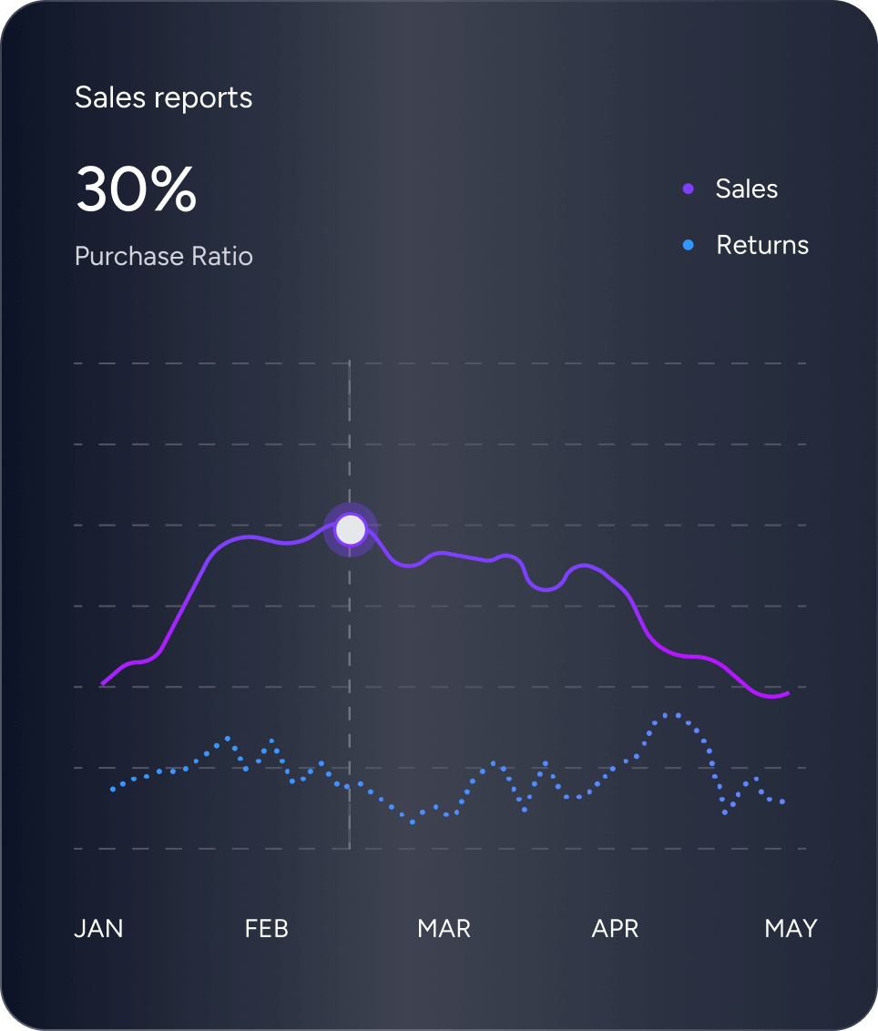 Start Tracking your Analytics RIght Image - AI-Tech X Webflow Template