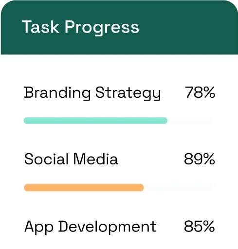Task Progress