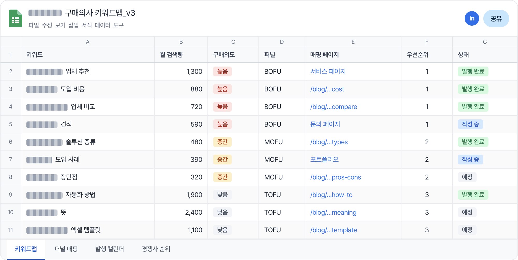 구매의사 키워드맵 예시: 키워드별 검색량, 구매의도, 퍼널 단계, 매핑 페이지