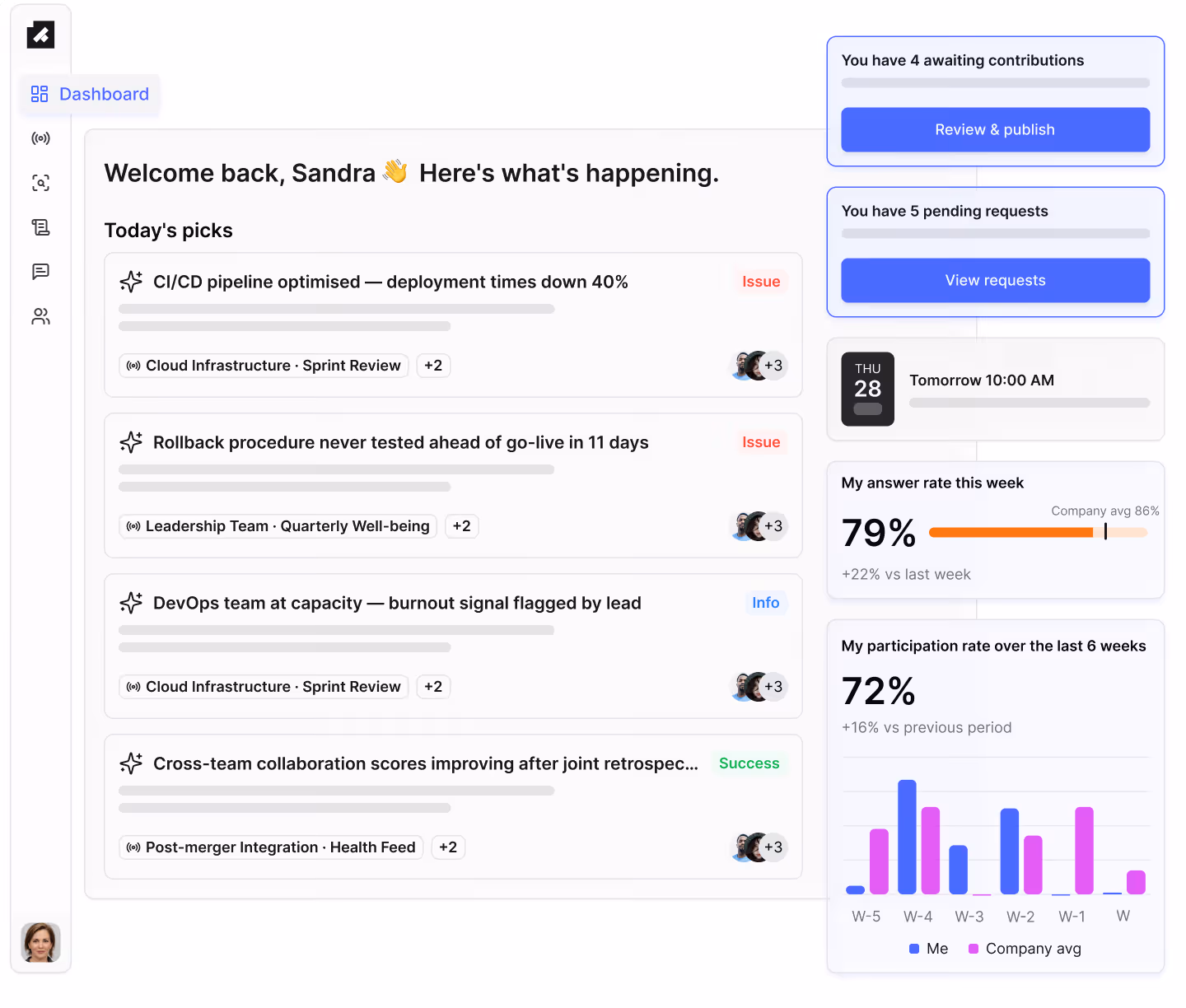 Dashboard showing user Sandra's task overview with four highlighted issues and one success, pending contributions and requests, upcoming event, and participation rate charts.