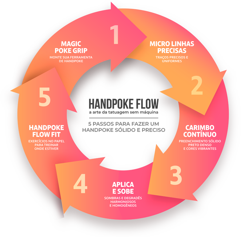 Gustavo Santamaria - Handpoke Flow